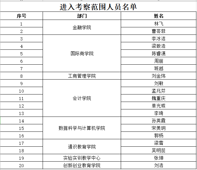 進入考察范圍人員名單.png 進入考察范圍人員名單.png