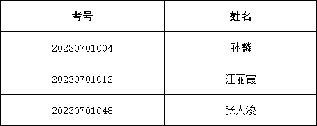 政金名單.png 政金名單.png